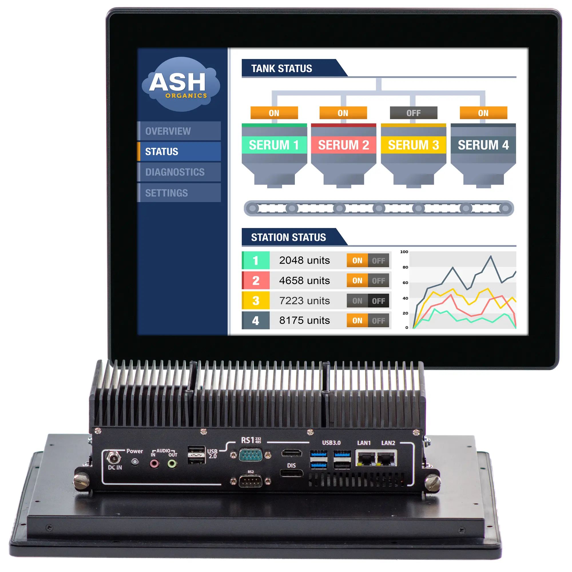PC1515AP-Combo-1 Maple Systems PC1515AP 15" Fanless Panel PC with Intel® Core™ Ultra CPU and up to 64GB RAM - Combo View