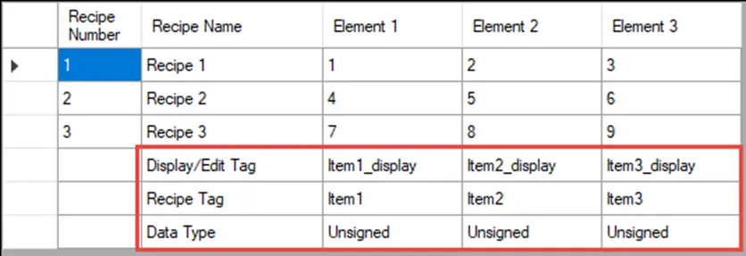 MAPware-7000 Recipe Table, where the individual elements of recipes are defined