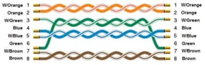 Ethernet RJ-45 wiring diagram showing pin-to-pin connections: W/Orange, Orange, W/Green, Blue, W/Blue, Green, W/Brown, Brown on both ends.