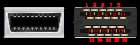 20-pin communication port connector for Fanuc 0i/30i/31i/32i/35i Series, showing two rows of numbered pin positions 1–9 and 11–20.