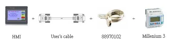 HMI, user's cable, Crouzet part 88970102 serial cable, and Millenium 3 PLC shown as components required for Diagram 3 RS-232 wiring.