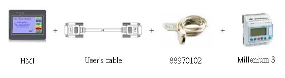 Required components for Crouzet M3 connection: HMI unit, user cable, serial link cable 88970102, and Millenium 3 PLC shown side by side.