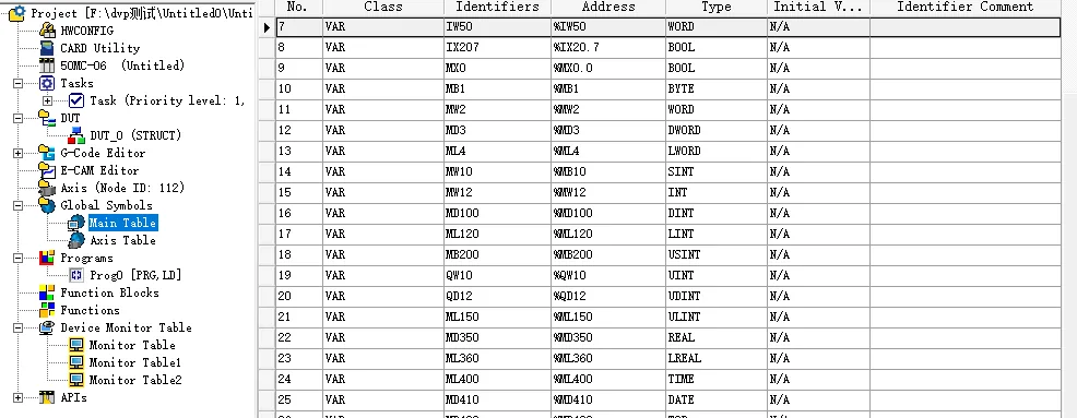 Delta ISPSoft project tree with Global Symbols Main Table selected, showing variable identifiers, addresses, and data types.