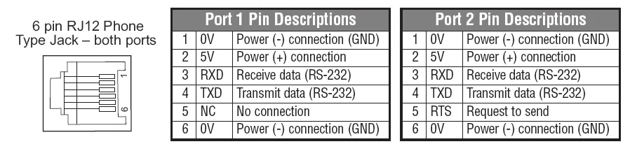Koyo CLICK PLC 6-pin RJ12 connector diagram showing Port 1 and Port 2 pin assignments including RXD, TXD, and GND connections.