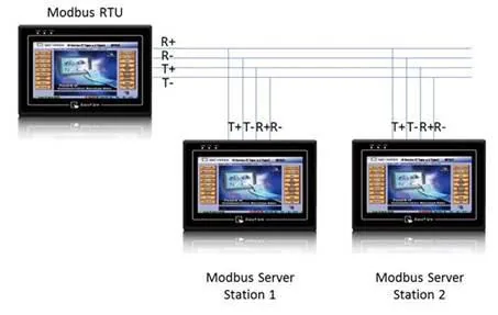 Diagram showing one Modbus RTU master connected via RS-485 to two HMI Modbus Server stations labeled Station 1 and Station 2.