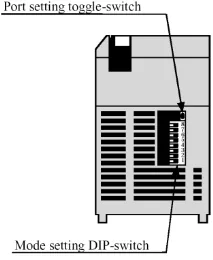 Hitachi EH-150 with port setting toggle-switch and mode setting DIP-switch labeled on the unit.