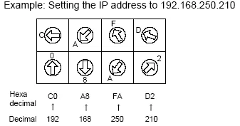 Rotary dial switches set to hex values C0, A8, FA, D2, corresponding to IP address 192.168.250.210.
