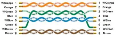 Ethernet cable wiring diagram showing color-coded twisted pair connections with wire numbers 1 through 8 labeled on both ends.
