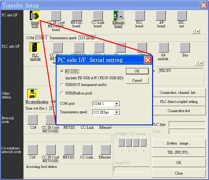 Transfer Setup Serial RS232C Transfer Setup window showing PC side I/F Serial setting dialog with RS-232C selected and COM 1 at 115.2Kbps.