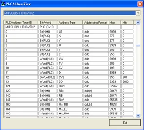 PLCAddressView table listing Mitsubishi FX0n/FX2 address types including LB, X, Y, M, T, LW, LW_Bit, DW, and RW registers with ranges.