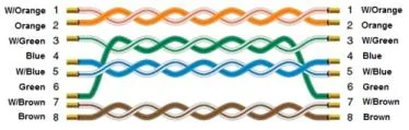 Ethernet cable wiring diagram showing eight color-coded twisted pairs — W/Orange, Orange, W/Green, Blue, W/Blue, Green, W/Brown, Brown — numbered 1 through 8.