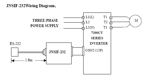JNSIF-232 wiring diagram showing RS-232 connection from HMI through JNSIF-232 adapter to TECO 7300CV inverter CON2 12P port and three-phase power supply.