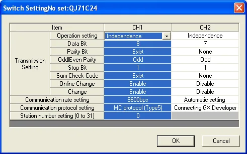 Switch SettingNo set QJ71C24 dialog showing CH1 transmission settings: Data Bit 8, Parity Odd, Stop Bit 1, Sum Check Code Exist, communication rate 9600bps, and MC protocol Type5 with station number 0.