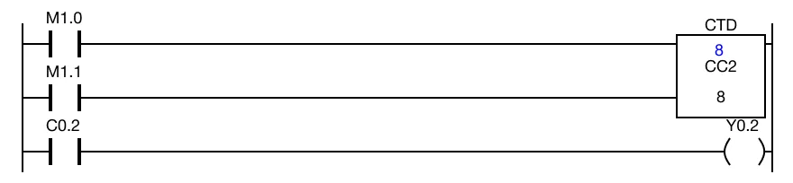 Initial CTD ladder diagram with C0.0 = 0, CC0.0 = 8, and set value CS0.0 = 8.