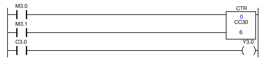 Initial CTR ladder diagram with C3.0 = 0, CC3.0 = 0, and set value CS3.0 = 6.