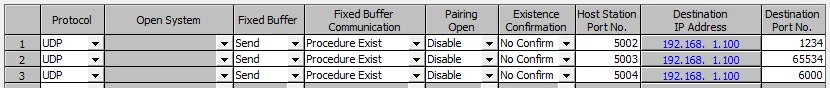 Open settings table showing three UDP rows with Host Station Port No. 5002, 5003, 5004 and Destination IP addresses 192.168.1.100.