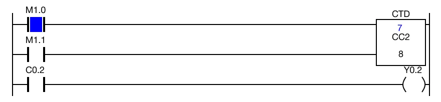 CTD ladder diagram showing count progression as CC0.0 continues decreasing from 7.