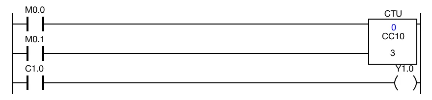 CTU Instruction Diagram Initial CTU ladder diagram with C1.0 = 0, CC1.0 = 0, and set value CS1.0 = 3.