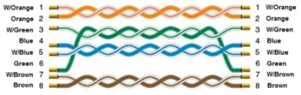 Ethernet cable T568B wiring diagram showing eight color-coded twisted pairs connecting from pin 1 to pin 8, with wire colors W/Orange, Orange, W/Green, Blue, W/Blue, Green, W/Brown, and Brown.