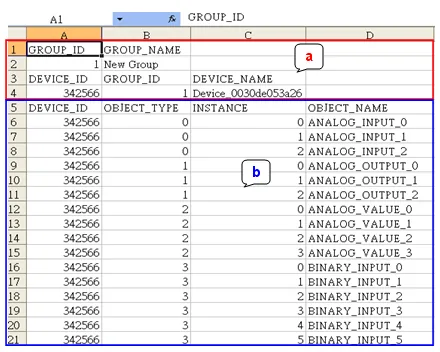 Spreadsheet showing CSV file format with GROUP_ID, GROUP_NAME, DEVICE_ID, OBJECT_TYPE, INSTANCE, and OBJECT_NAME columns, with labeled sections a and b.