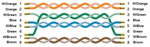 Ethernet straight-through cable wiring diagram showing eight color-coded wire pairs connecting pin-for-pin from W/Orange on pin 1 to Brown on pin 8.