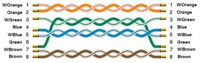 Ethernet cable wiring diagram showing 8-wire twisted-pair connections: W/Orange, Orange, W/Green, Blue, W/Blue, Green, W/Brown, and Brown on both ends.