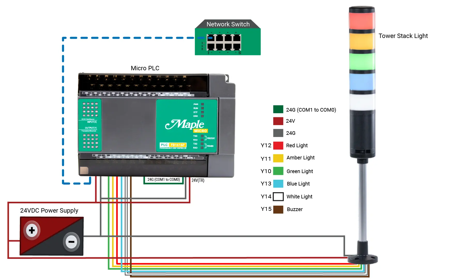 Maple Micro PLC to Tower Stack Light Wiring Diagram