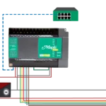 Maple PLC to Maple Tower Stack Light Wiring and Network Diagram