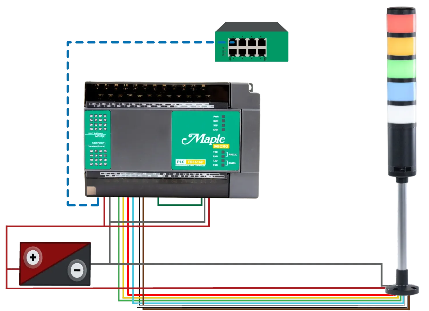 Maple PLC to Maple Tower Stack Light Wiring and Network Diagram
