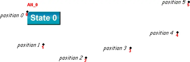 EBPro Animation Object Animation Object example showing State 0 displayed at position 0, with six predefined animation positions (0–5). Changing the state value moves the object to the corresponding predefined position on the screen.