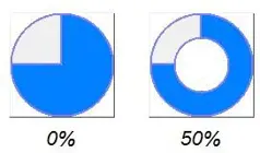 Comparison of two circular bar graphs illustrating hole radius settings of 0% and 50%.