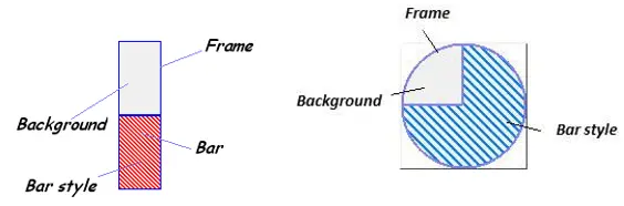 Diagram labeling the configurable bar graph elements: Frame, Background, Bar style, and Bar color for both linear and circular bar graphs.