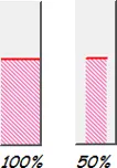 Comparison of two vertical bar graphs illustrating bar width ratios of 100% and 50%.