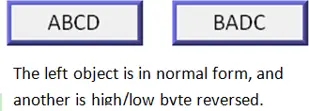 EBPro simulation window showing two ASCII objects, the one on the left displaying the message ABCD in standard byte order format, while the ASCII object on the right displays the message in reverse byte order, BADC
