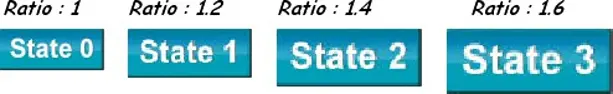 Example showing object display ratios for different states, with State 0 through State 3 displayed at scaling ratios of 1:1, 1:2, 1:4, and 1:6.