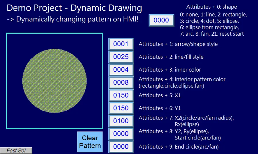 Dynamic Drawing demo screen showing a patterned circular object. Attribute registers on the right define the object's shape, fill pattern, colors, position, and dimensions, demonstrating how graphical elements can be dynamically modified on the HMI.