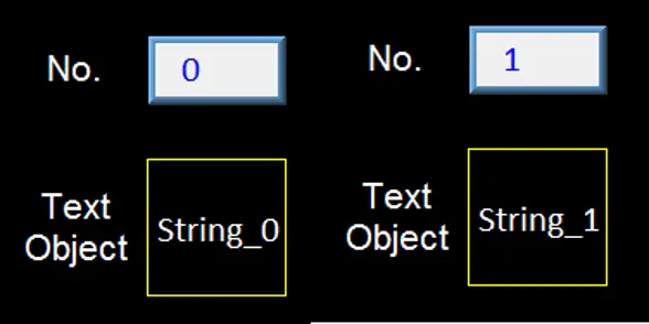 Example screen showing two Text Objects linked to a String Table. Changing the numeric value displayed in the corresponding register (0 or 1) causes the Text Object to display the matching string entry, such as String-0 or String-1.