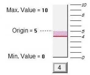 Example of bar graph fill Example of bar graph fill behavior with the read address at 4 (origin is set to 5, the max. value is 10, and the min. value is 0)
