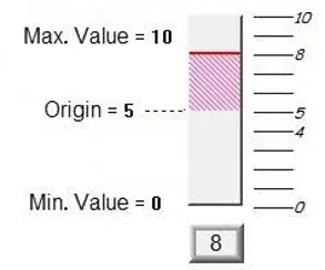 Example of bar graph fill Example of bar graph fill behavior with the read address value of 8 (origin is set to 5, the max. value is 10, and the min. value is 0)
