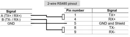 2 Wire RS485 Wiring Connection for HMC RS485 2 Wire Instructions for the HMC
