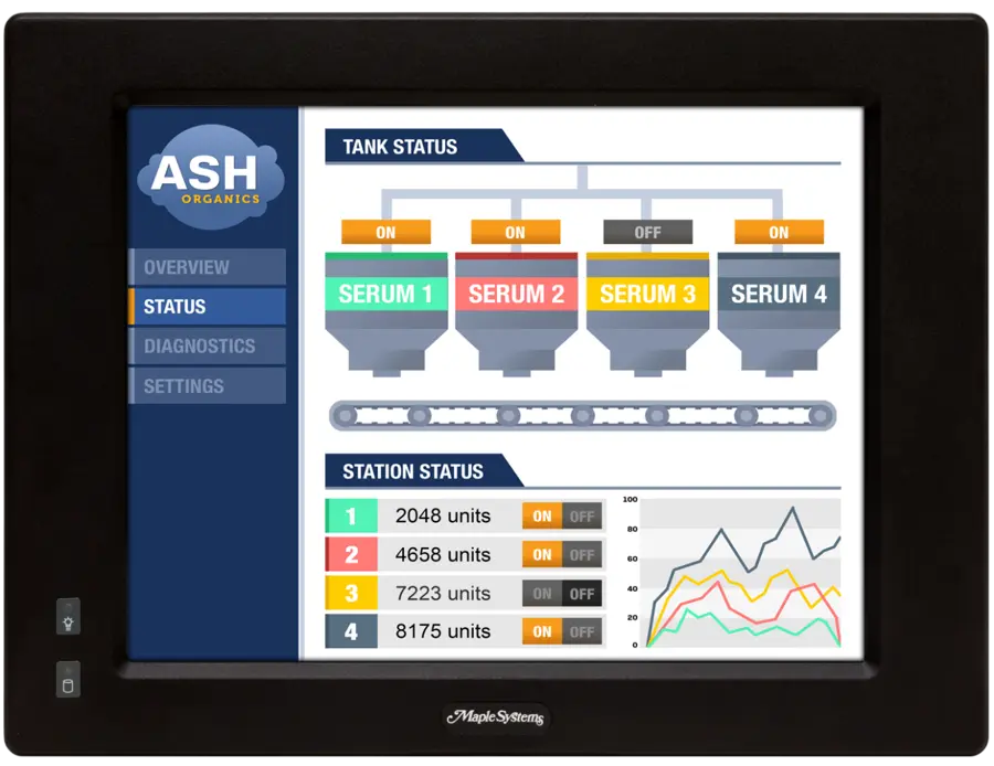Front view of the PC2300B Series industrial panel PC displaying a sample HMI application with tank status, station status, and trend data on the touchscreen.