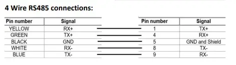 RS485 4 wire Wiring Instructions for the HMC series RS485 4-Wire communication wiring connections for HMC