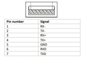 RS232 / RS485 signal levels for Terminal Block HMC series Terminal block port (COM1) pinout which for HMC series support RS232 / RS485 signal levels