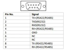 RS232 / RS485 signal levels on COM2 for HMC series DE9 female port (COM2) pinout for the HMC series which support RS232 / RS485 signal levels.