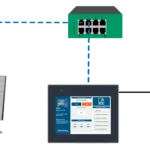 Network Diagram for connecting an RFID reader to a Maple Systems HMI
