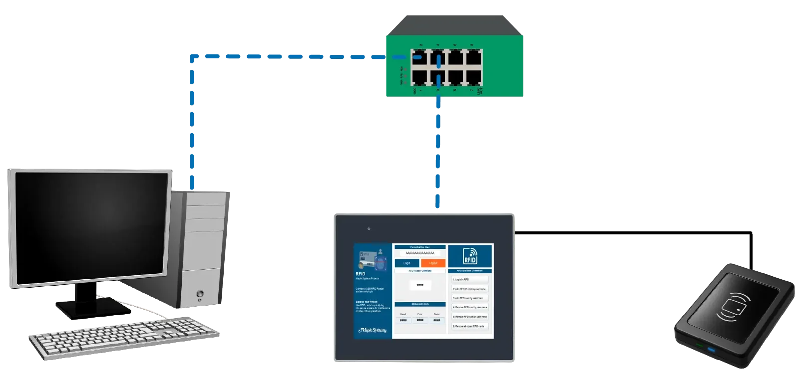 Network Diagram for connecting an RFID reader to a Maple Systems HMI