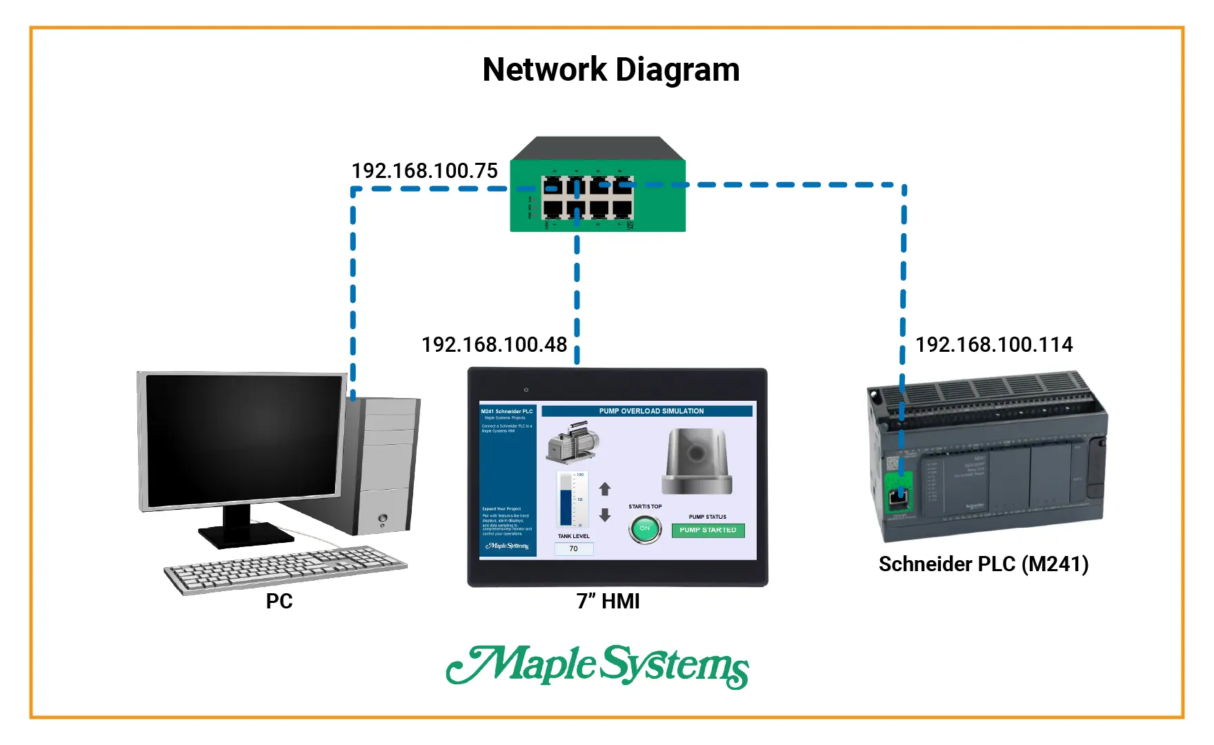 Connecting a Maple Systems HMI to Schneider PLC via Ethernet Network Diagram