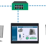Schneider PLC to Maple Systems HMI Network Diagram using modbus protocol