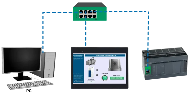 Cover image for How to Connect a Schneider PLC to a Maple Systems HMI