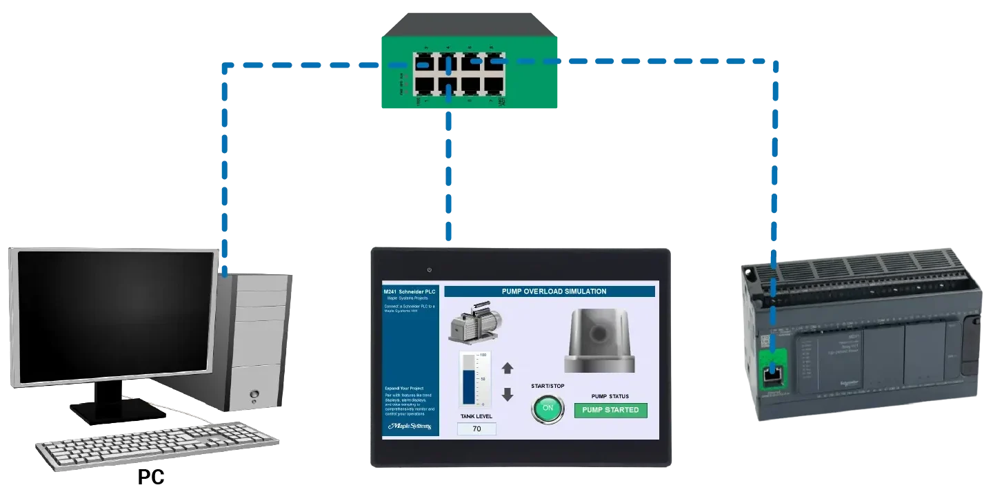 Schneider PLC to Maple Systems HMI Network Diagram using modbus protocol